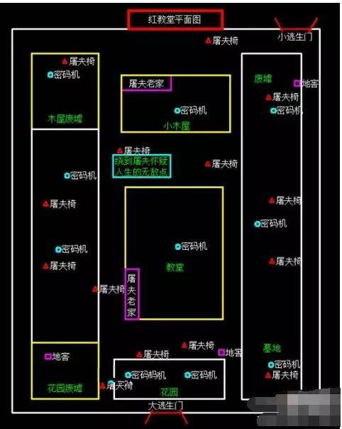 第五人格地图平面图地点标记记录