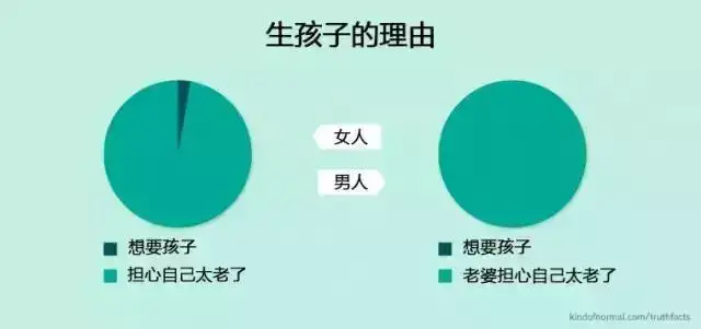 50张赤裸裸的图片，揭露了全球超10亿人的内心世界