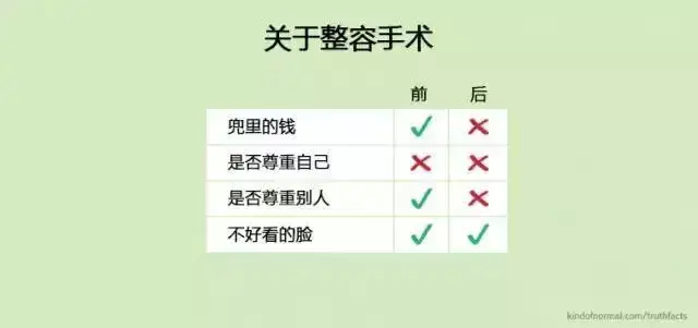 50张赤裸裸的图片，揭露了全球超10亿人的内心世界