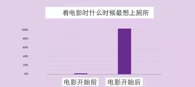 50张赤裸裸的图片，揭露了全球超10亿人的内心世界