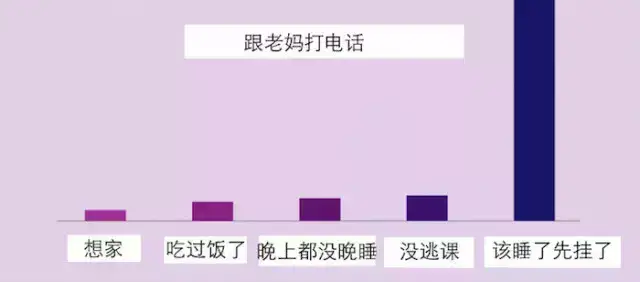 50张赤裸裸的图片，揭露了全球超10亿人的内心世界