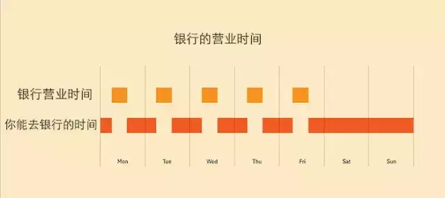 50张赤裸裸的图片，揭露了全球超10亿人的内心世界