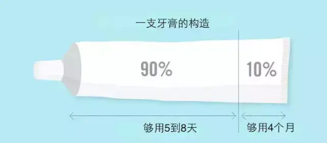 50张赤裸裸的图片，揭露了全球超10亿人的内心世界