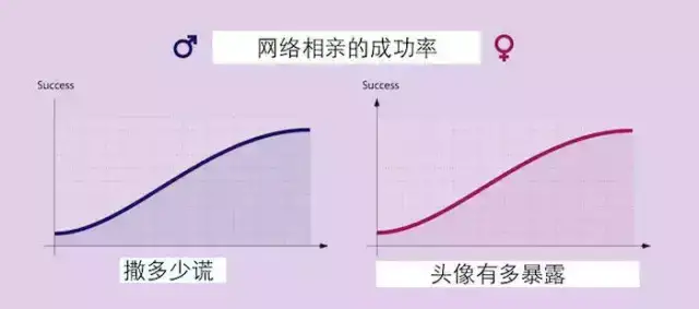 50张赤裸裸的图片，揭露了全球超10亿人的内心世界