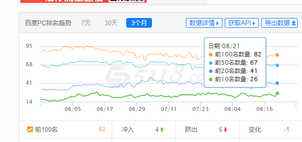 外链的重要性 - 购买和交换友情链接的小技巧