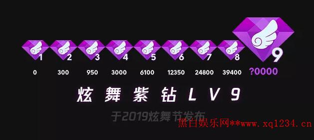 QQ炫舞紫钻和皇冠11新特权
