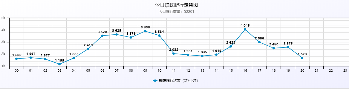 小旋风万能蜘蛛池x5.1_破解不限授权