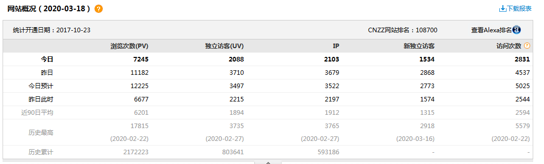 本站广告位招租以及价格