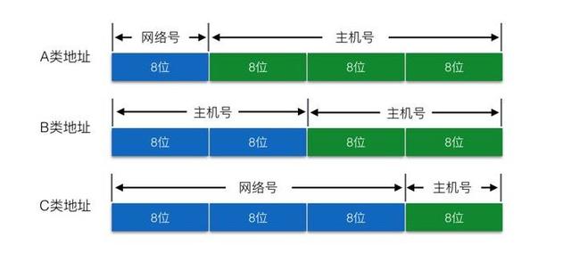 局域网ip地址不够用怎么解决？