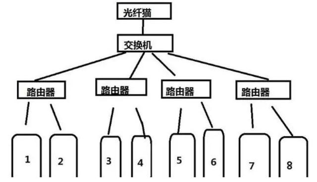局域网ip地址不够用怎么解决？