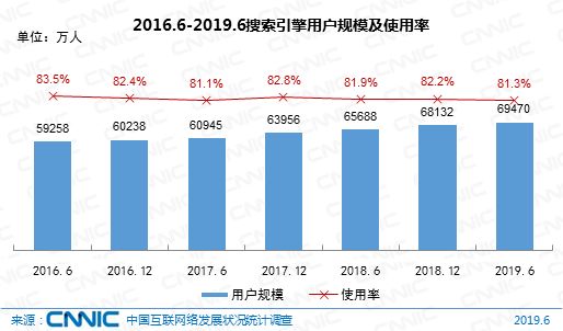 如何让网站快速被搜索引擎收录呢？