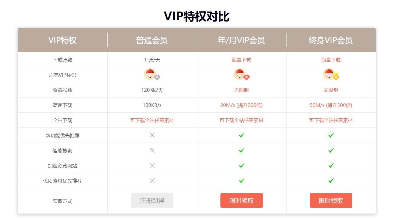 笔图网免费送终身VIP特权