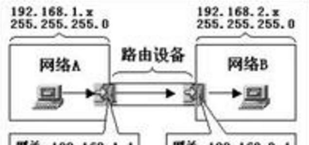 计算机网络基础：IP地址，子网掩码，网段表示法，默认网关详解