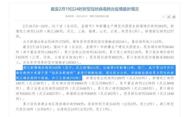 “湖北新增确诊病例349例，武汉615例”，网友：为啥越加越少？