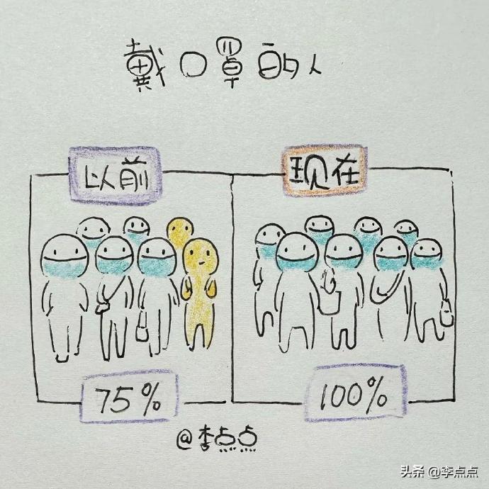  Life difference before and after lying flat